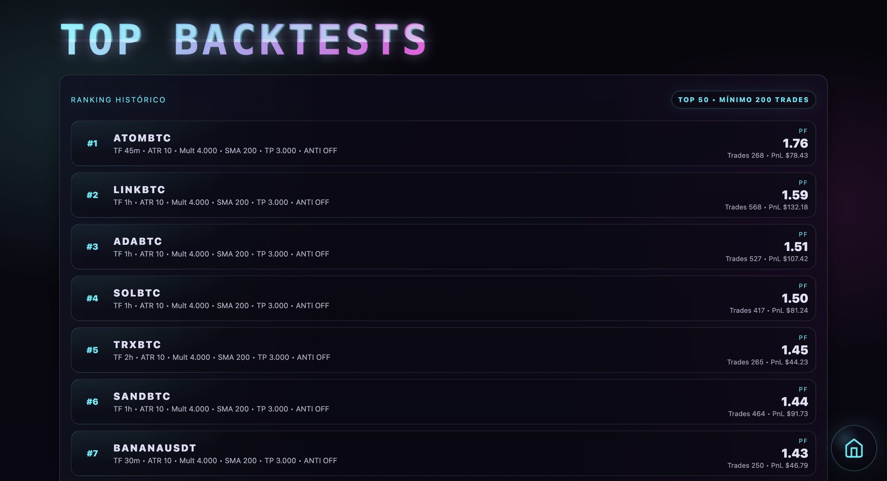 Top backtests ranking en Supertrend