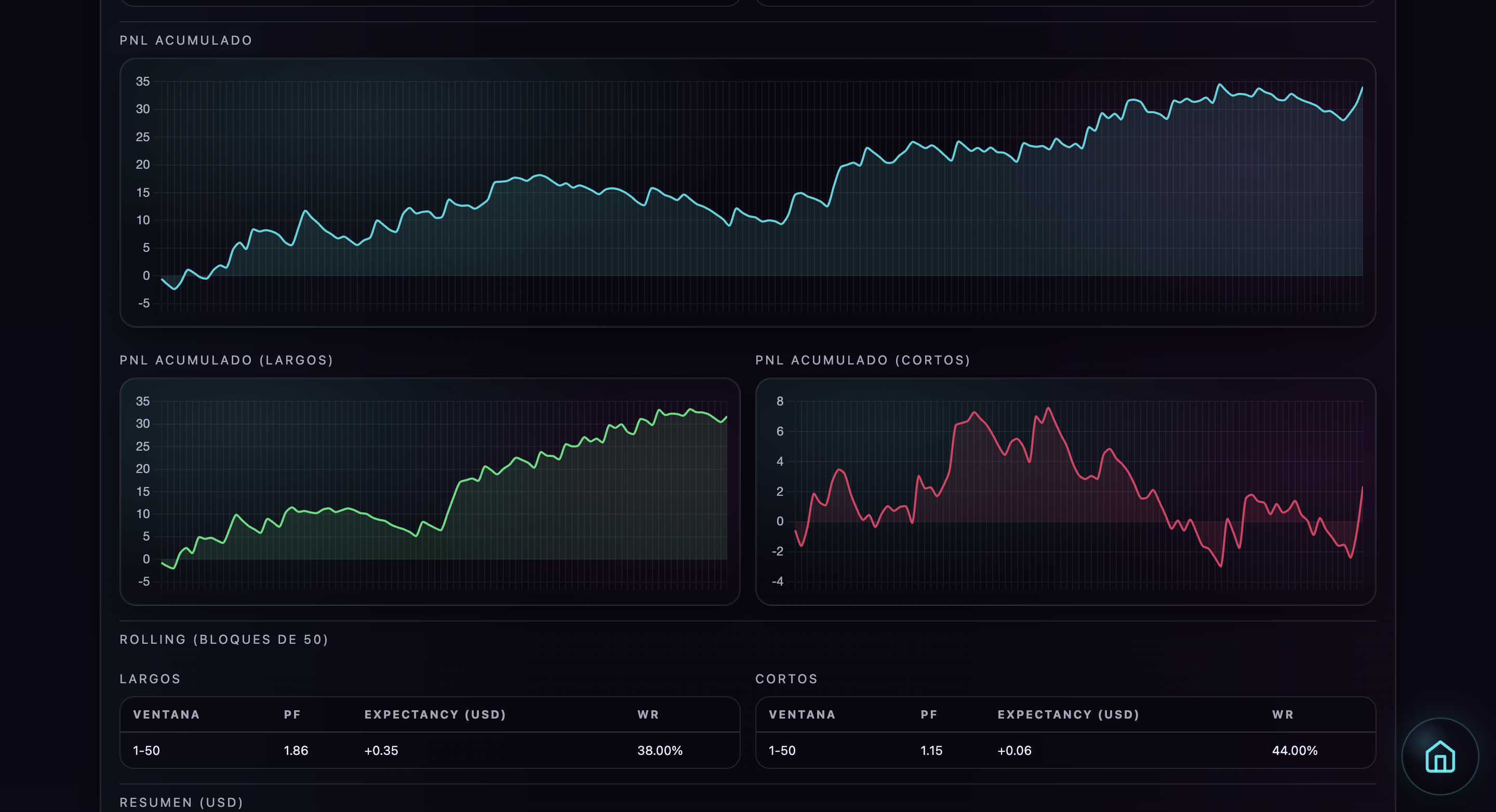 Curva de equity